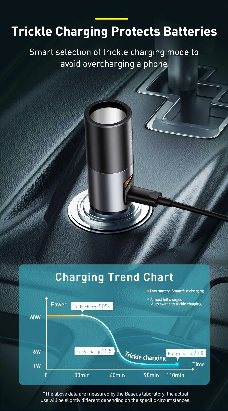Extended Car Cigarette Lighter 2 Port - Simultaneus charging phone, (or 2 phones), laptop / ipad - Plus plug in your car vacuum cleaner! Extended Car Cigarette Lighter 2 Port - Simultaneus charging phone, (or 2 phones), laptop / ipad - Plus plug in your car vacuum cleaner!